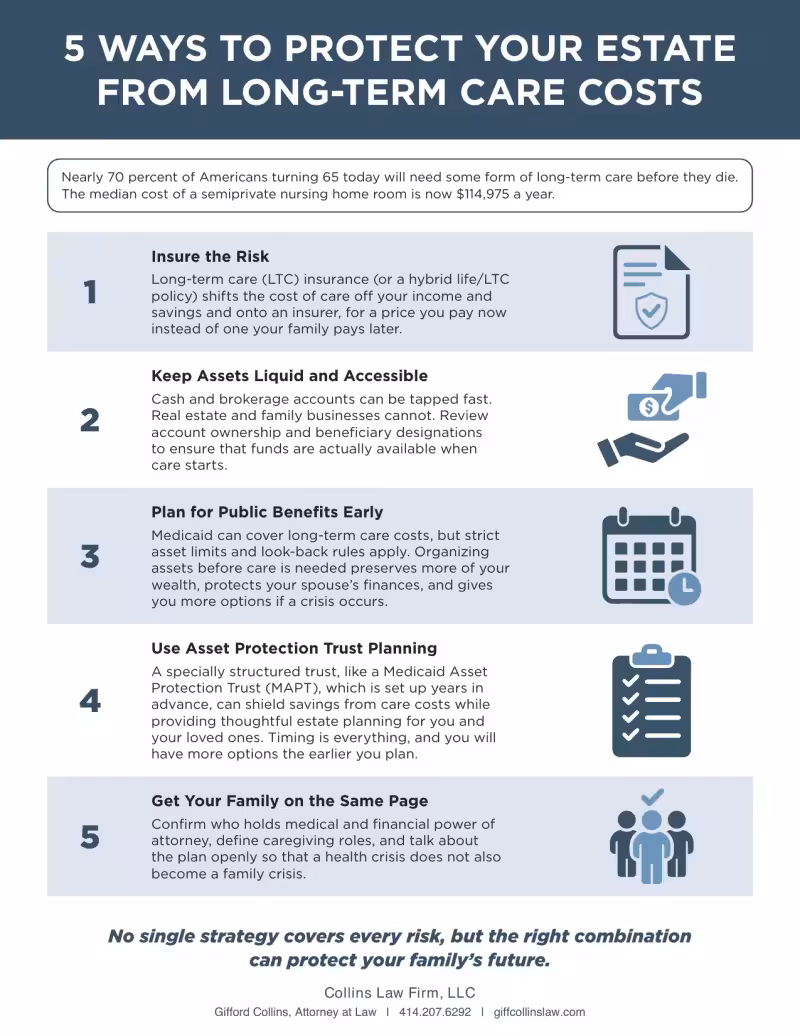 Cover of the 5 Ways to Protect Your Estate from Long-Term Care Costs guide